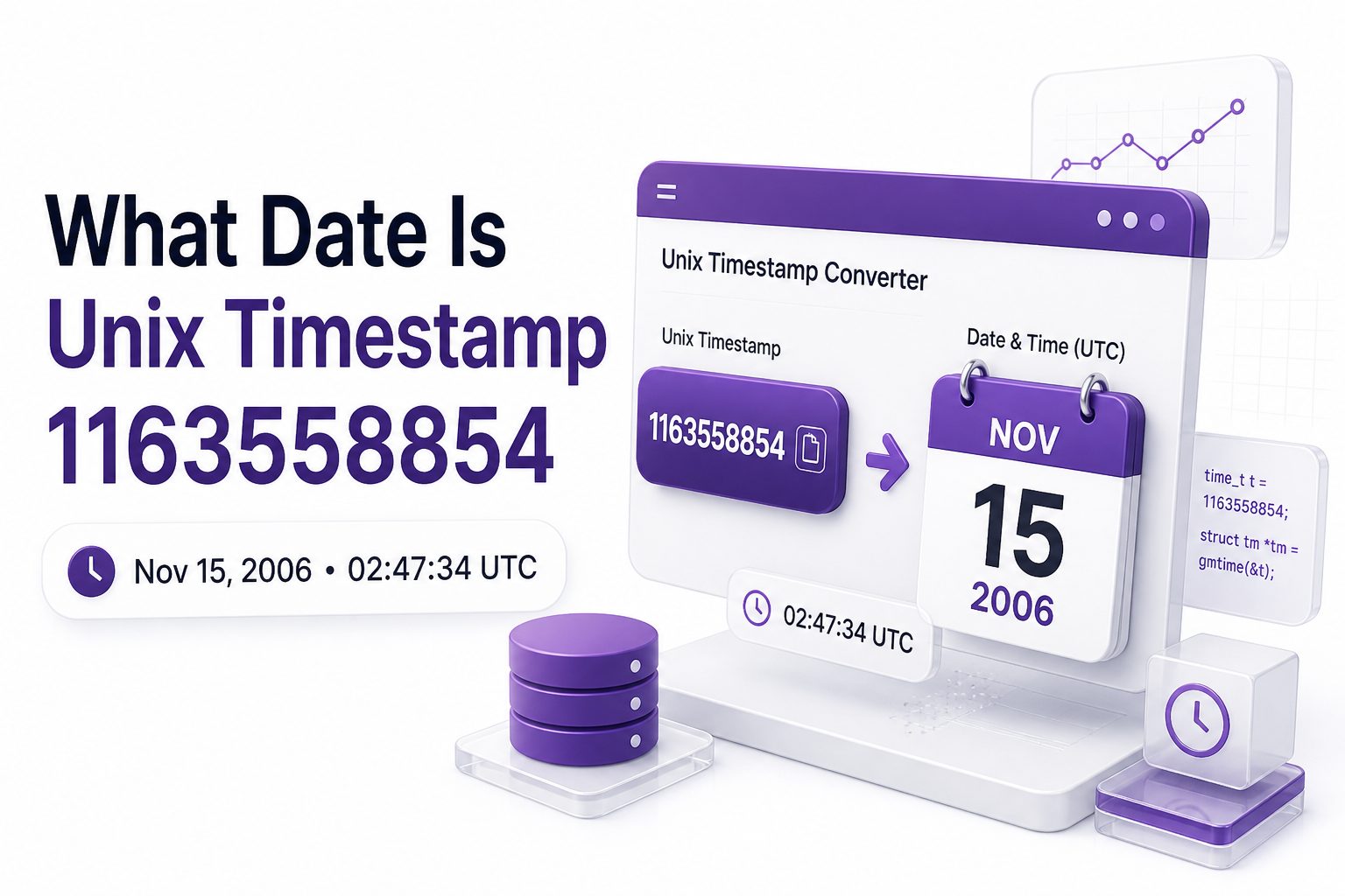 what-date-is-unix-timestamp-1163558854-e1358 Unix timestamp 1163558854 converted to November 15, 2006 at 02:47:34 UTC